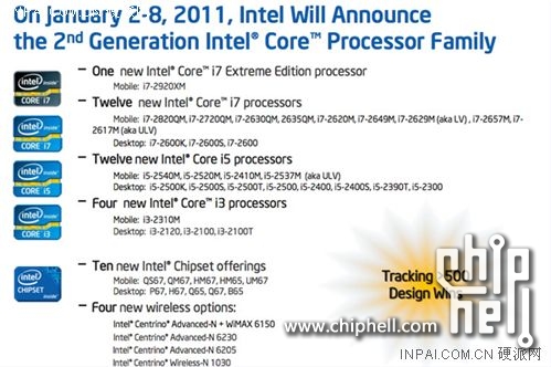 Intel Core i3 2100处理器性能测试 (转自硬派) -