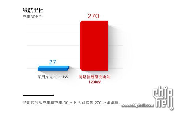 汽车中的OPPO:大众将发布电动车充电15分钟